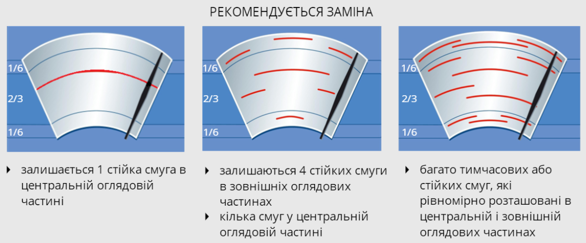 Рекомендуется замена дворников