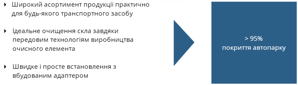 Переваги склоочисників заднього скла