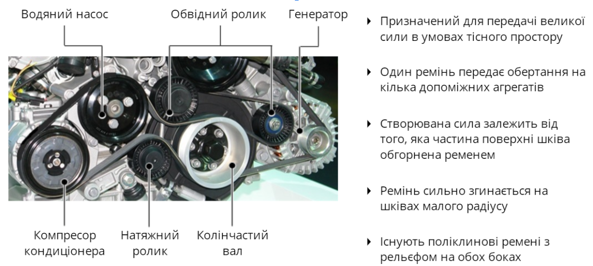 Поліклиновий ремінь схема