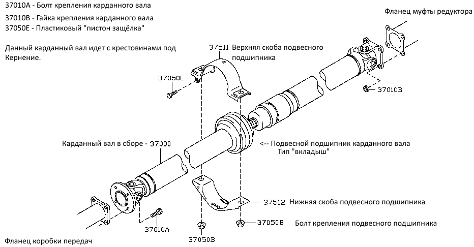  Конструкция и запчасти кардана