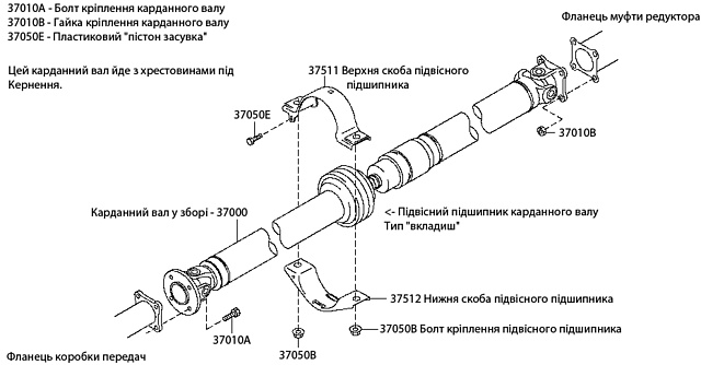 Конструкція та запчастини кардана