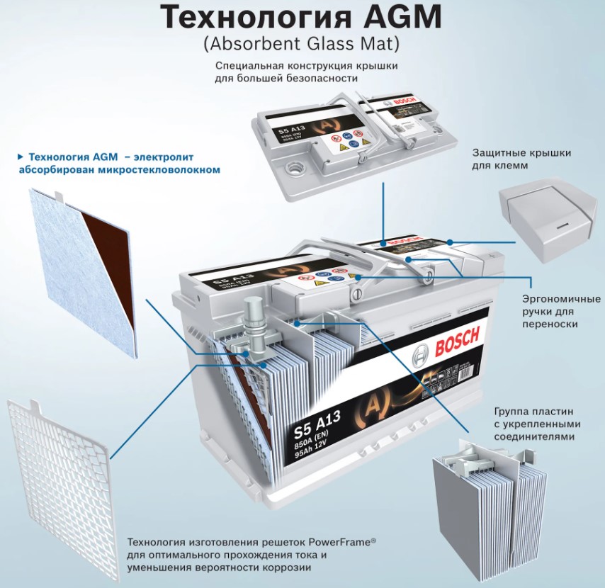 особенности аккумуляторов типа AGM