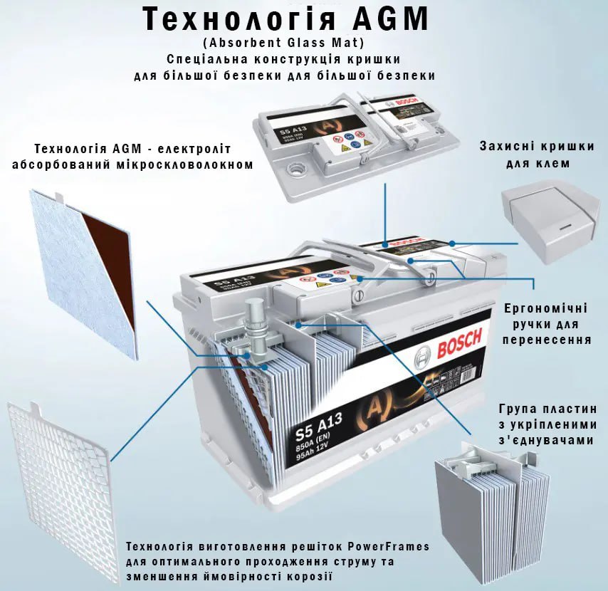 особливості акумуляторів типу AGM