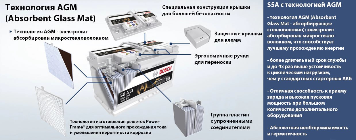 Как аккумуляторы AGM работают в мороз