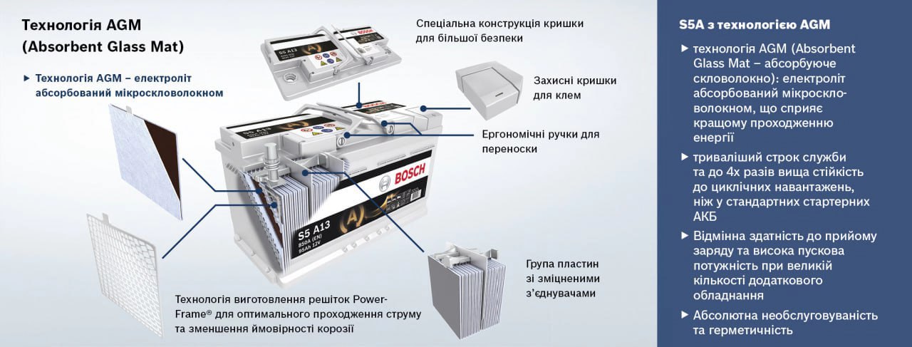 Як акумулятори AGM працюють в мороз